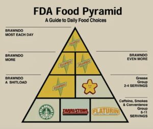 idiocracy food pyramid